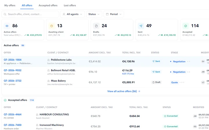 Offres dans Neoo : compteurs par statut avec leur valeur, taux de conversion, offres actives et acceptées.